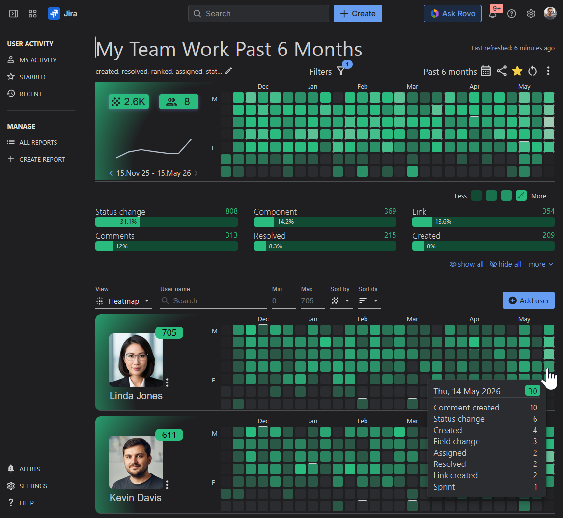 User Activity Timeline app for Jira: a team activity heatmap for the past six months with per-user rows and an event breakdown