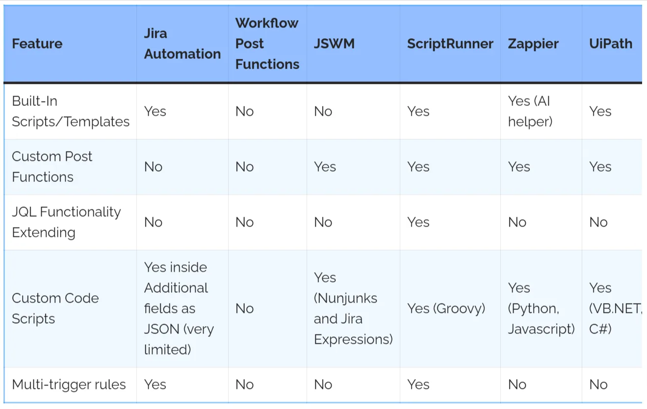 Tool comparison table