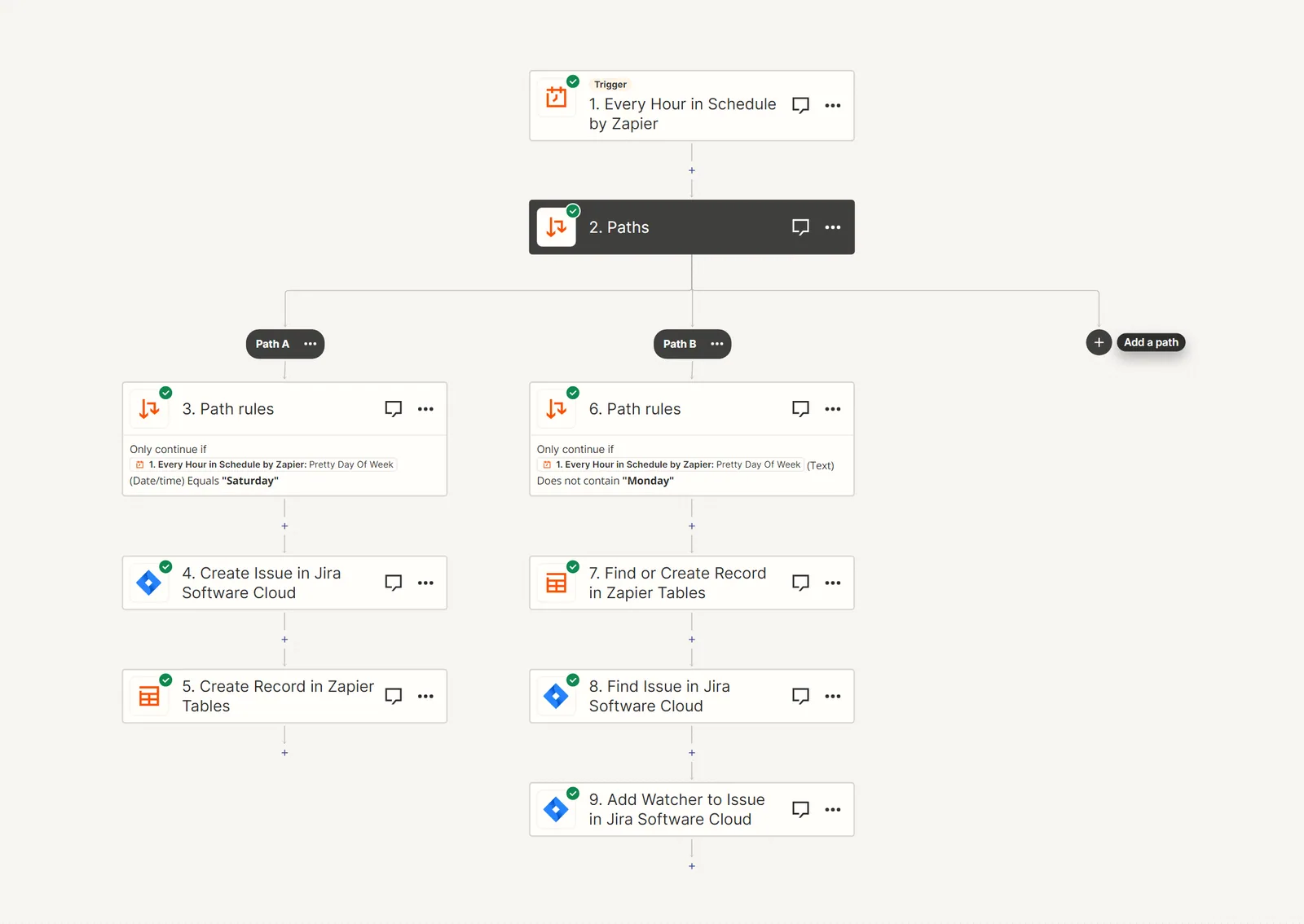 Zapier example