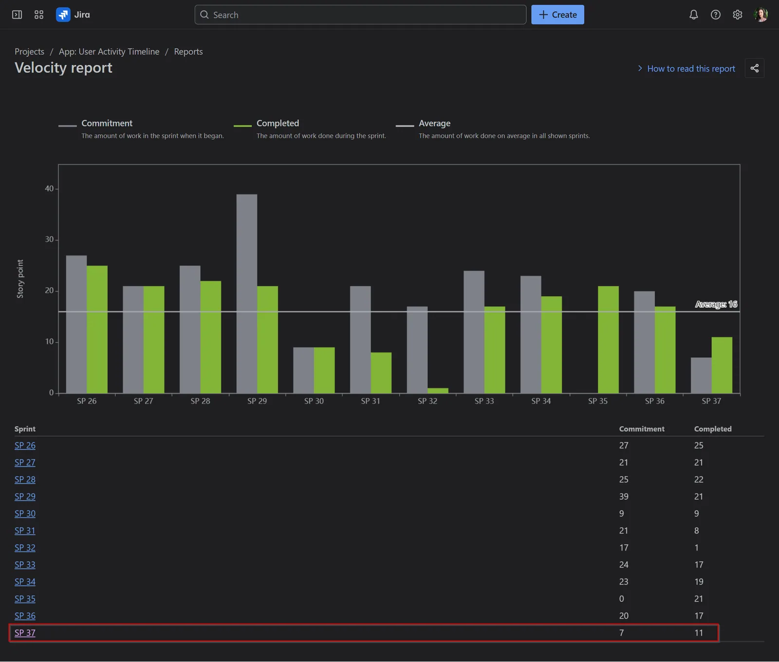 Jira Velocity Report