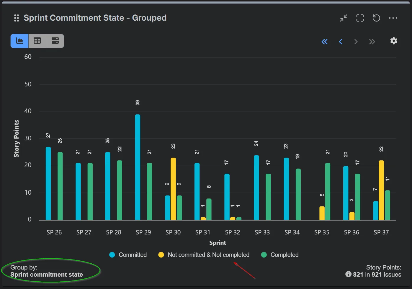 Jira Velocity Report