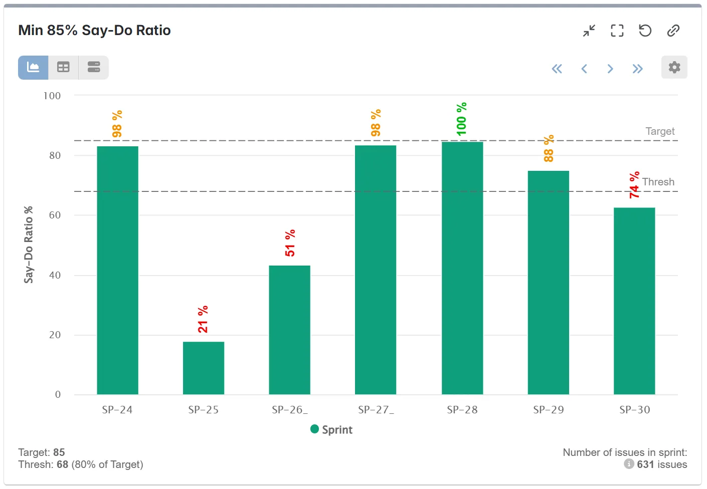 Custom KPI report with formula