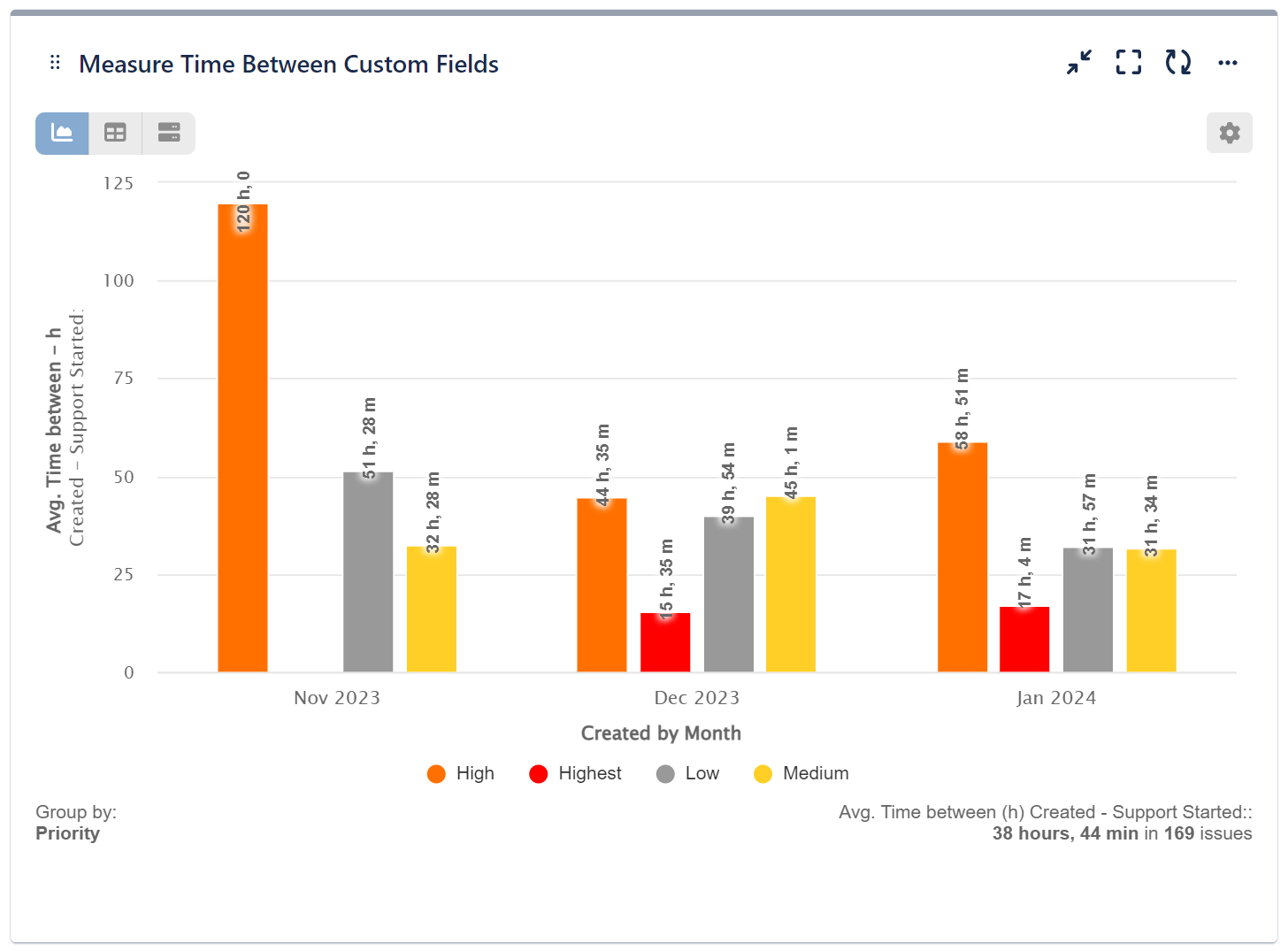 FRT report for Jira