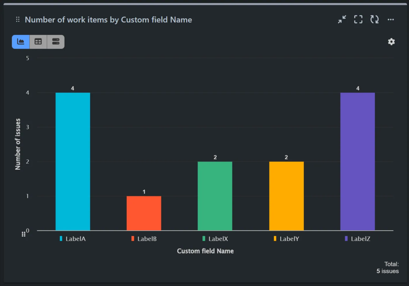 Jira Custom field report