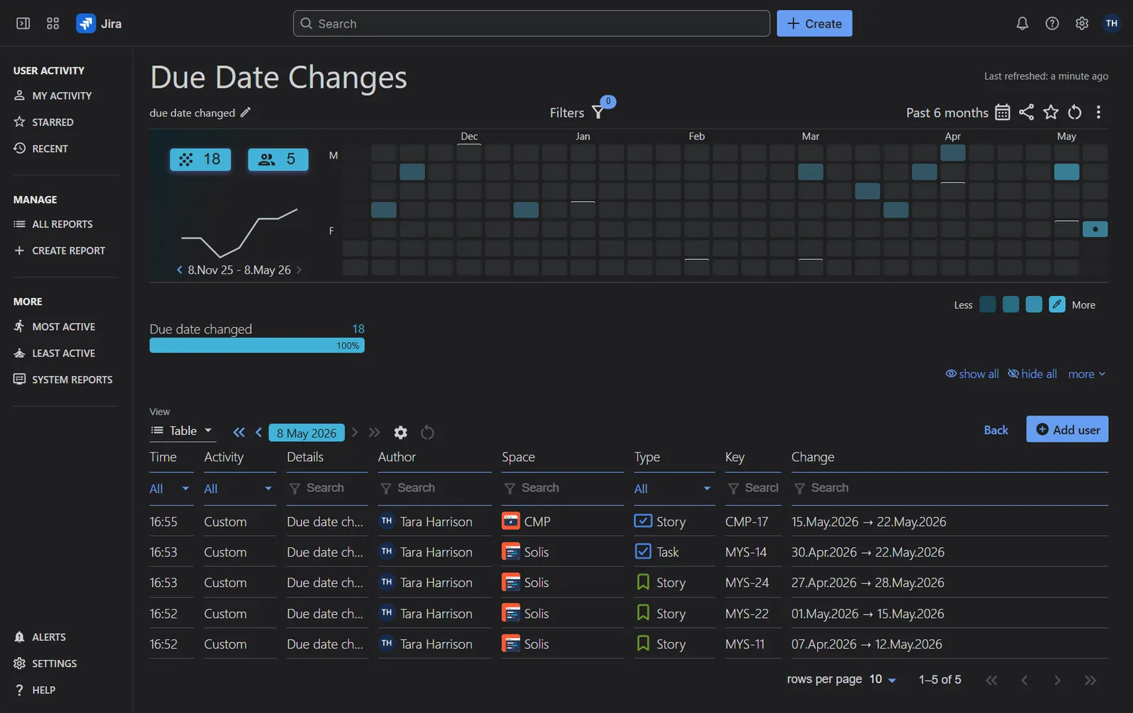 Due Date Changes Report in Jira with User Activity Timeline app