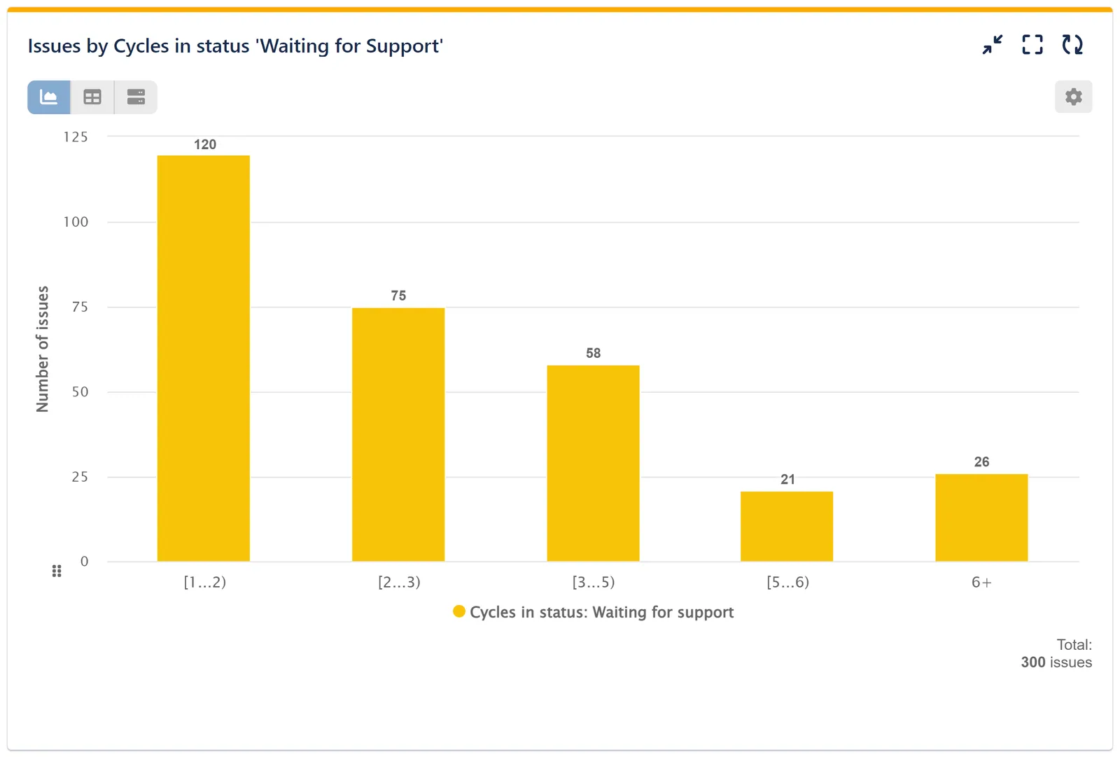 Number of Cycles in Status for Jira report