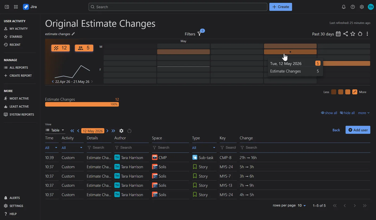 Jira Original Estimate Change Report with User Activity Timeline & Work History app