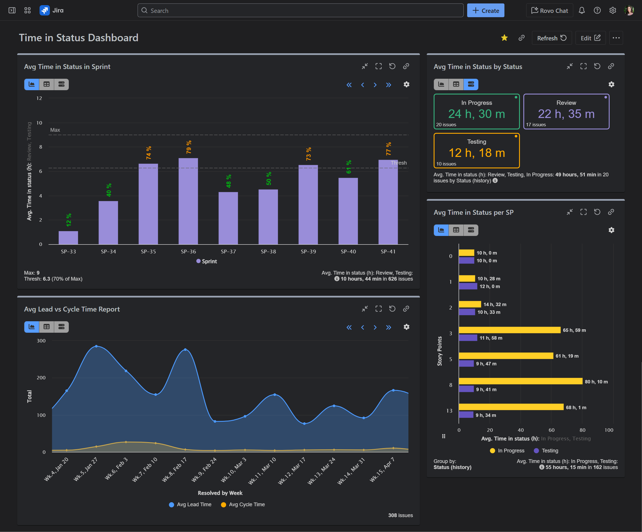 Jira time in status reports