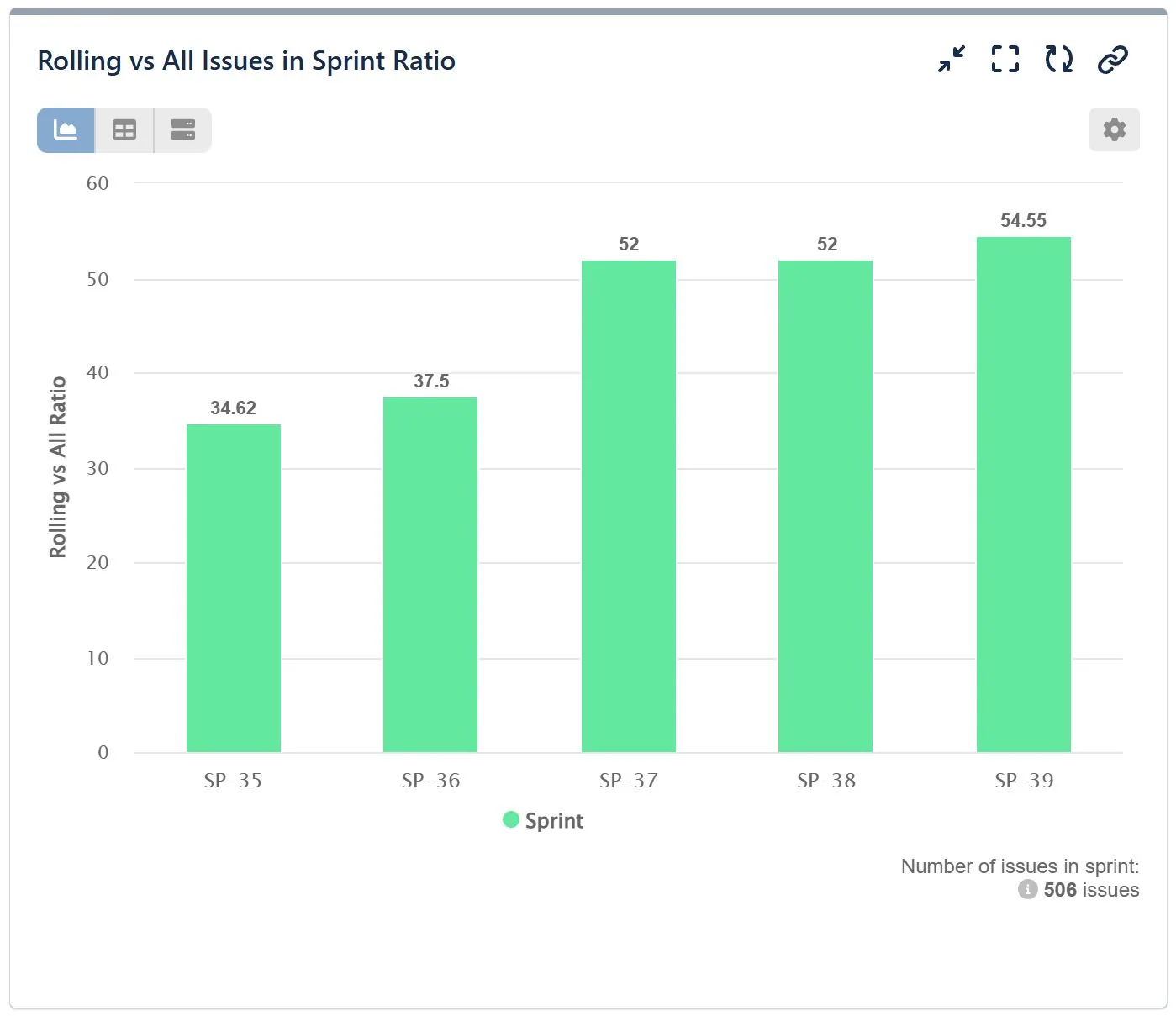 Sprint carryover ratio