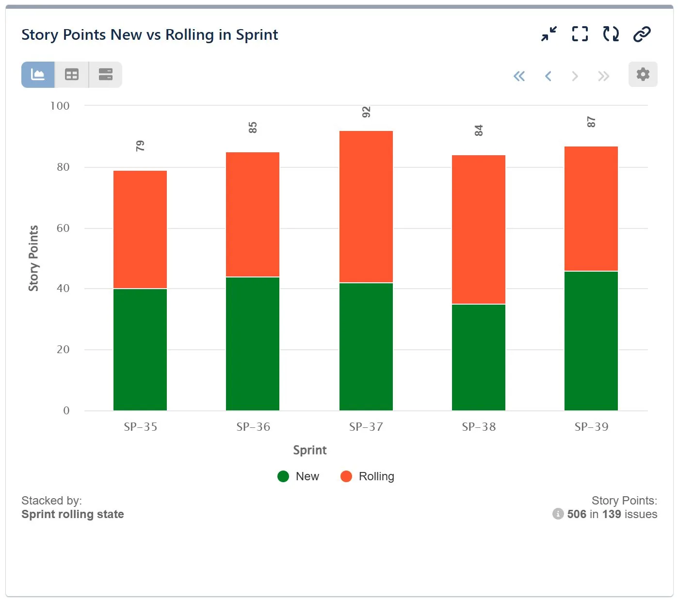 Story Points Carryover Report in Jira