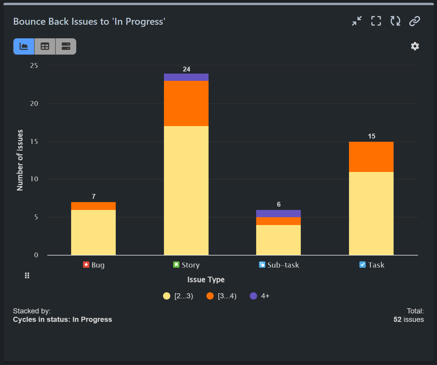 Bounce back to in progress report