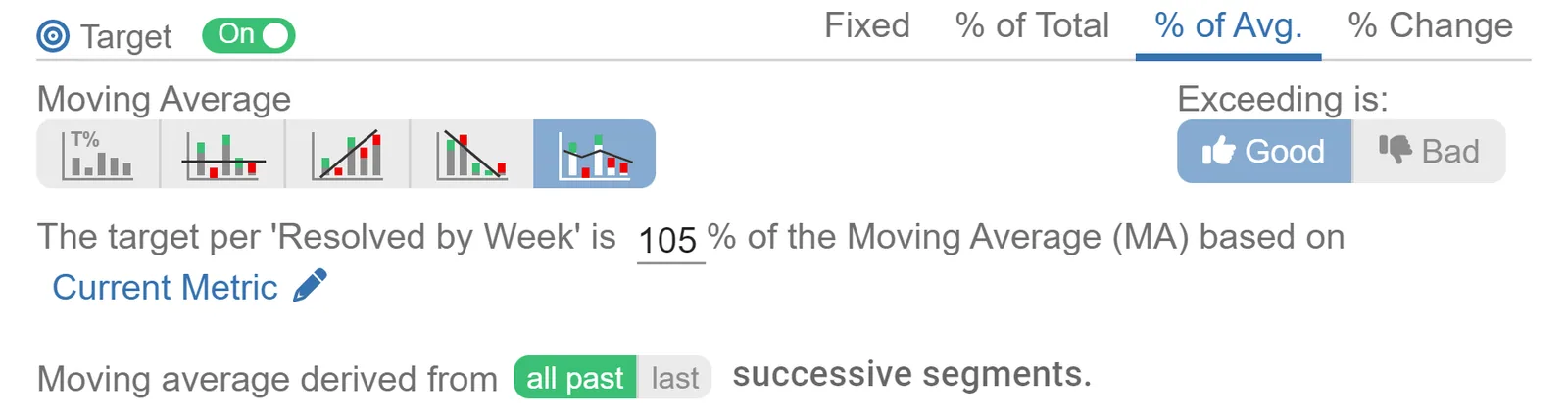 Moving Average Target