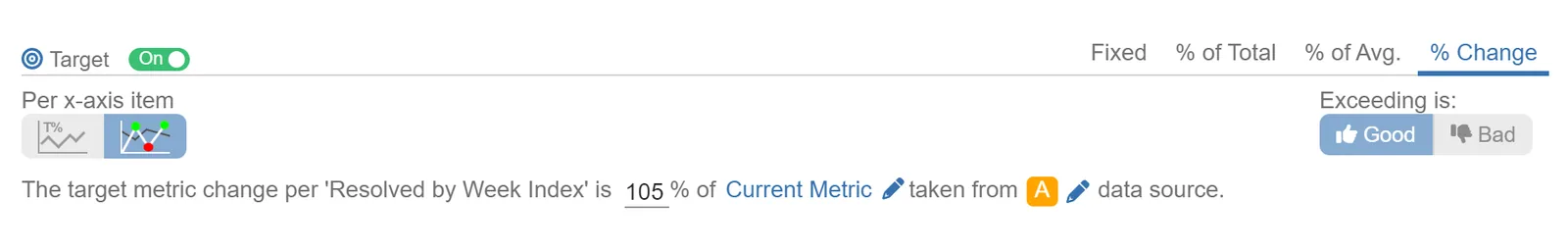 Percent change target type
