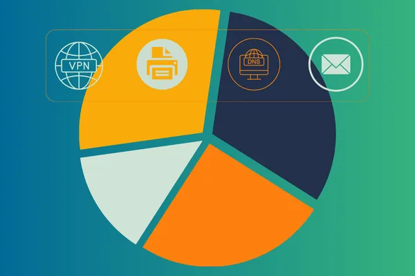 Reporting by affected services jira