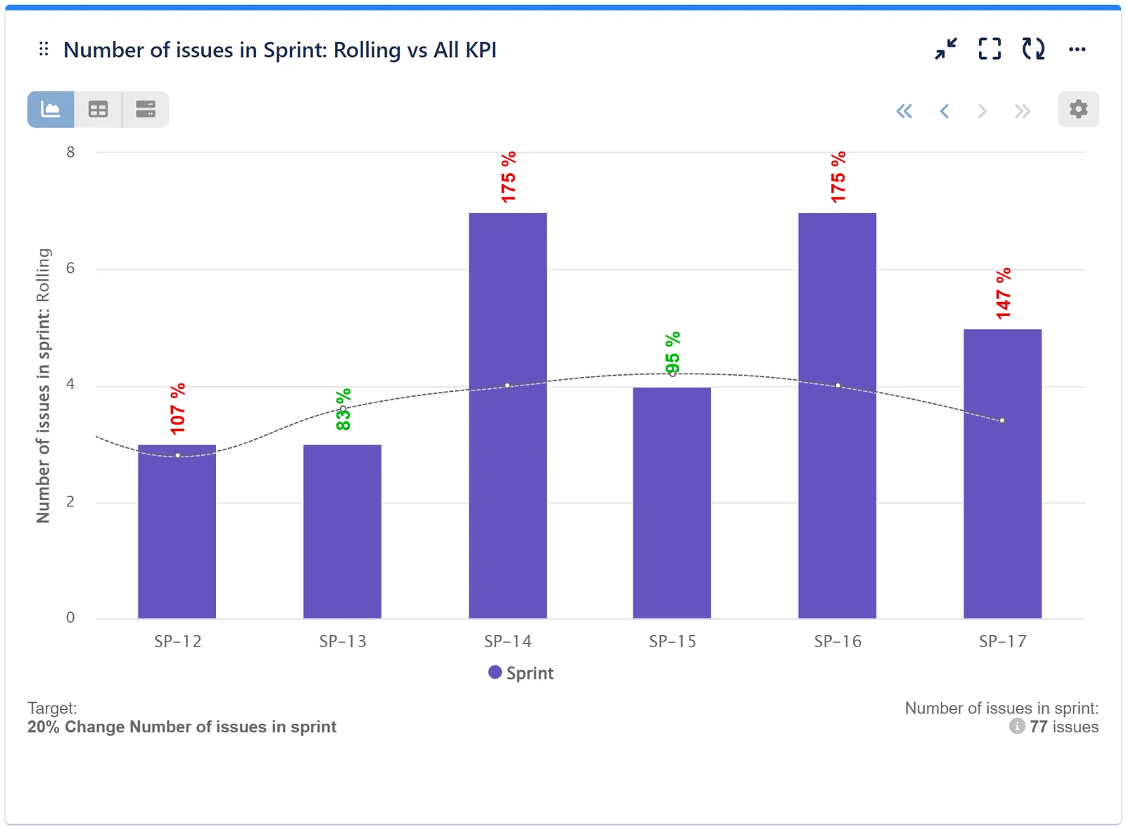 Rolling issues report in Jira