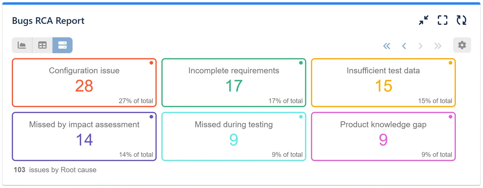 RCA Report for Jira