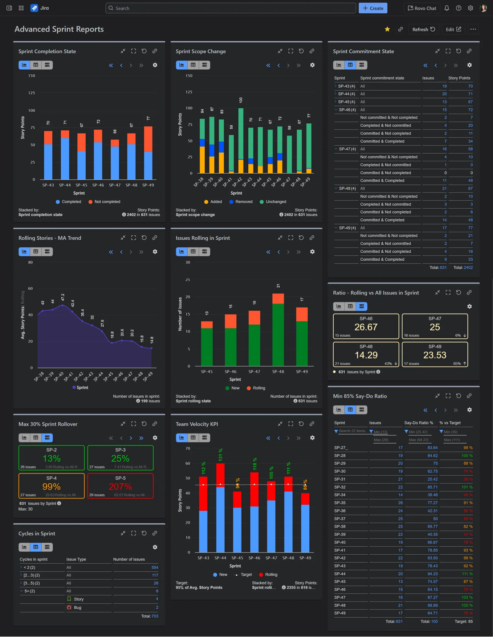 Advanced sprint reports for Jira dashboard