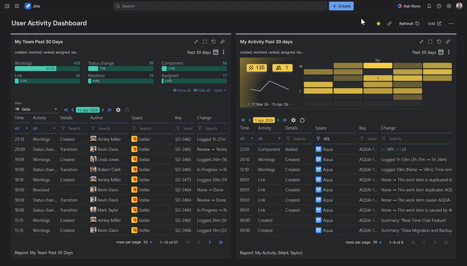 User Activity Reports on Jira Dashboard - with User Activity Timeline Dashboard Gadget