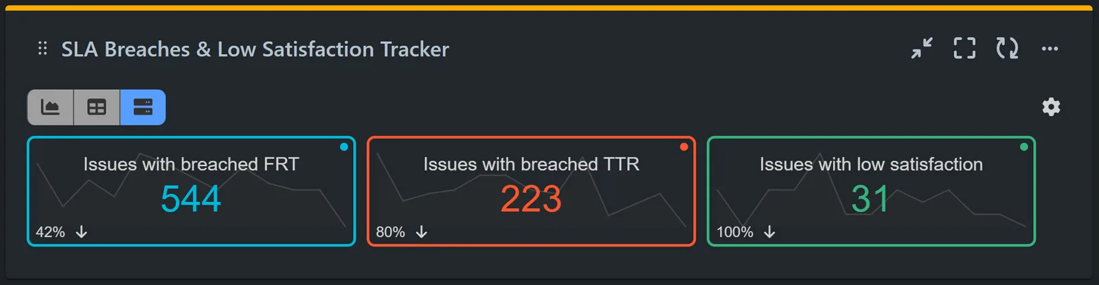 Watermelon effect report